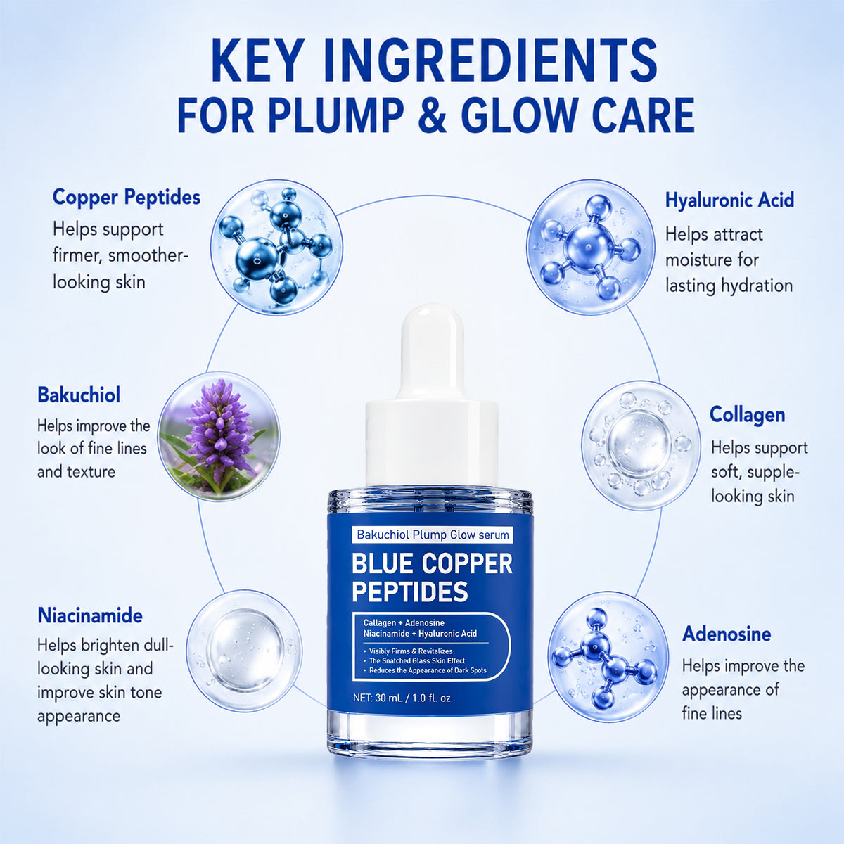 Copper Peptides Serum for Face, GHK-Cu, Bakuchiol & Hyaluronic Acid, 1.0 oz